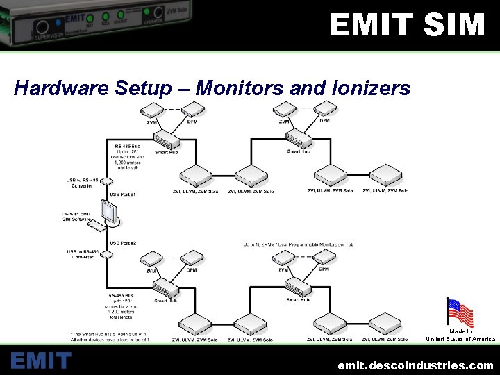 EMIT SIM Hardware Setup – Monitors and Ionizers Made in United States of America