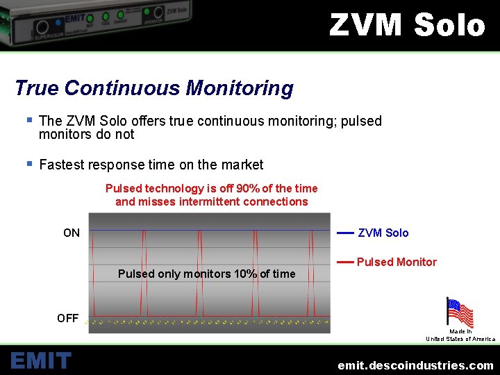ZVM Solo True Continuous Monitoring § The ZVM Solo offers true continuous monitoring; pulsed