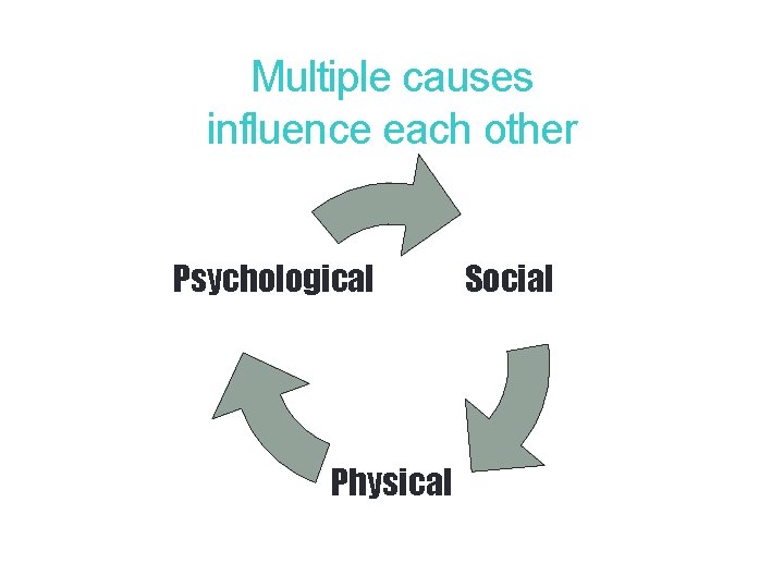 8 Multiple causes influence each other Psychological Physical Social 8 Multiple causes influence each other Psychological Physical Social