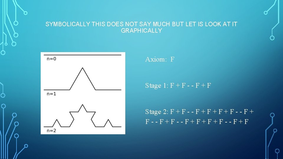 SYMBOLICALLY THIS DOES NOT SAY MUCH BUT LET IS LOOK AT IT GRAPHICALLY Axiom: