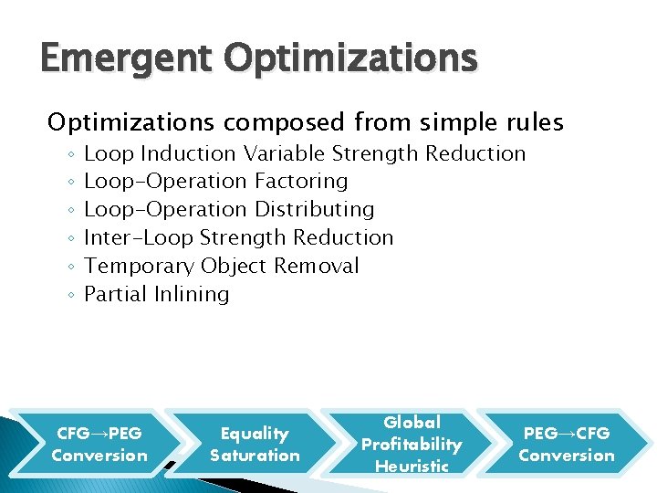 Emergent Optimizations composed from simple rules ◦ ◦ ◦ Loop Induction Variable Strength Reduction