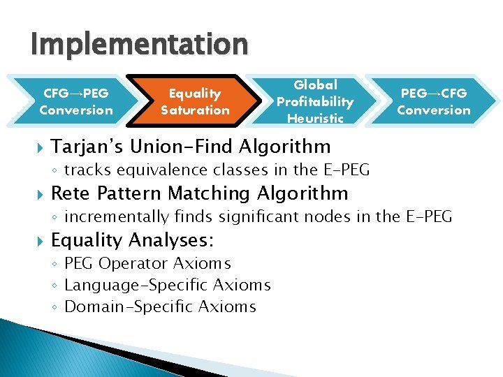 Implementation CFG→PEG Conversion Equality Saturation Global Profitability Heuristic PEG→CFG Conversion Tarjan’s Union-Find Algorithm ◦