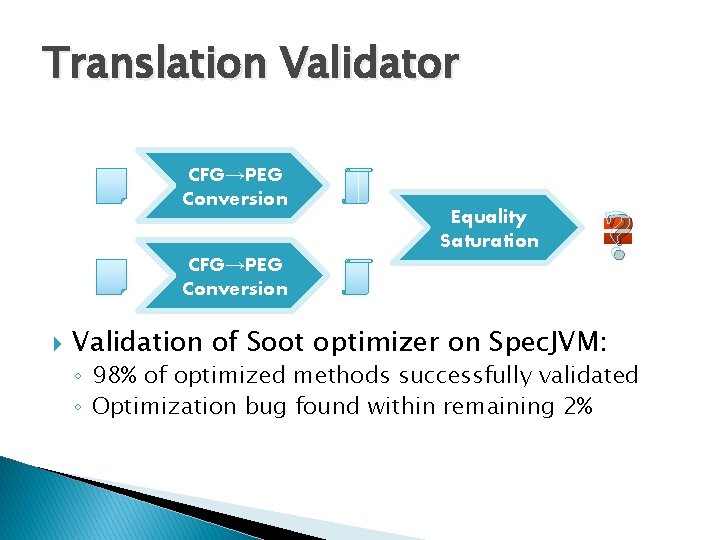 Translation Validator CFG→PEG Conversion Equality Saturation ? Validation of Soot optimizer on Spec. JVM: