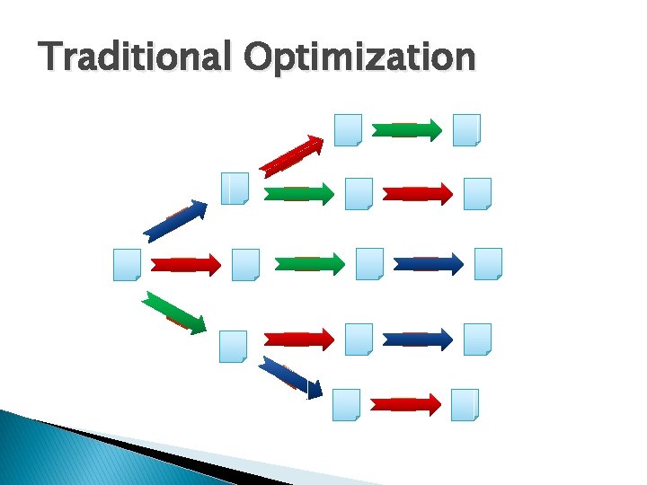Traditional Optimization 