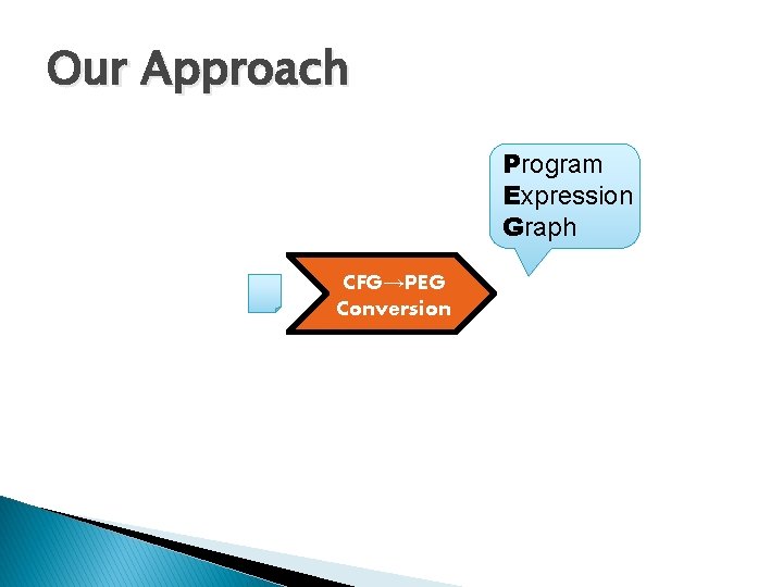 Our Approach Program Expression Graph CFG→PEG Conversion 