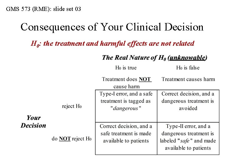 GMS 573 (RME): slide set 03 Consequences of Your Clinical Decision H 0: the