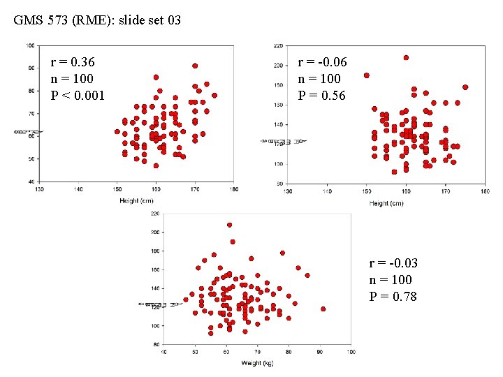 GMS 573 (RME): slide set 03 r = 0. 36 n = 100 P