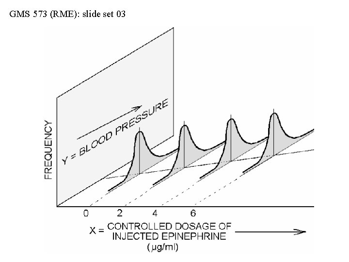 GMS 573 (RME): slide set 03 