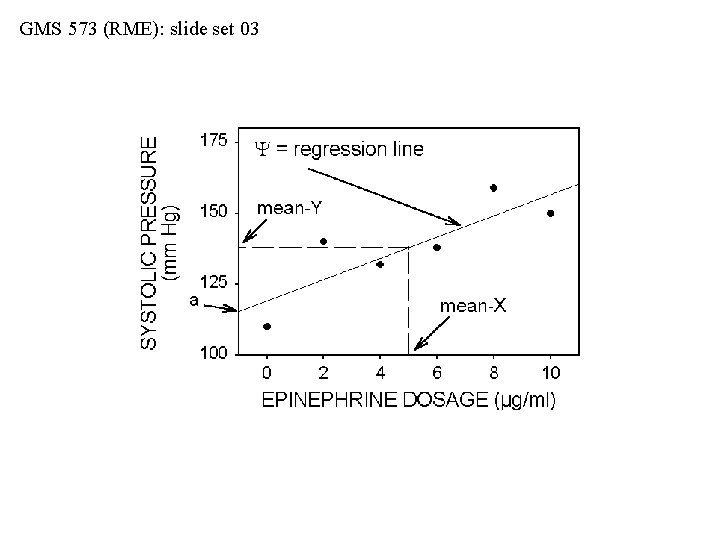 GMS 573 (RME): slide set 03 