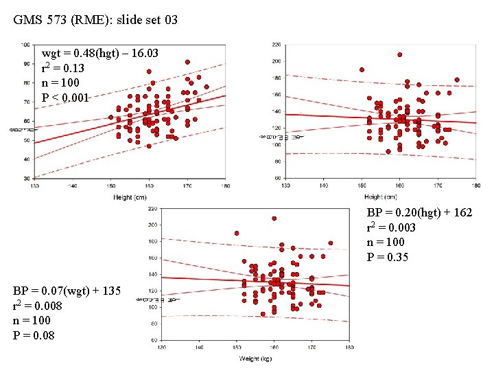 GMS 573 (RME): slide set 03 wgt = 0. 48(hgt) – 16. 03 r