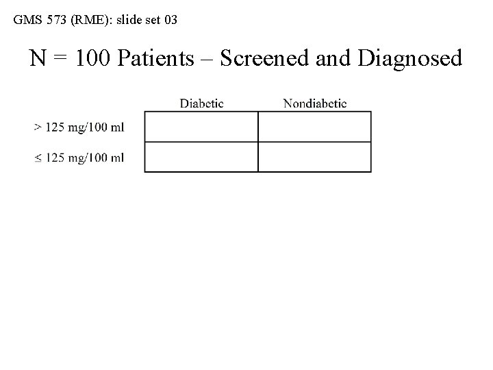 GMS 573 (RME): slide set 03 N = 100 Patients – Screened and Diagnosed