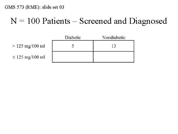 GMS 573 (RME): slide set 03 N = 100 Patients – Screened and Diagnosed