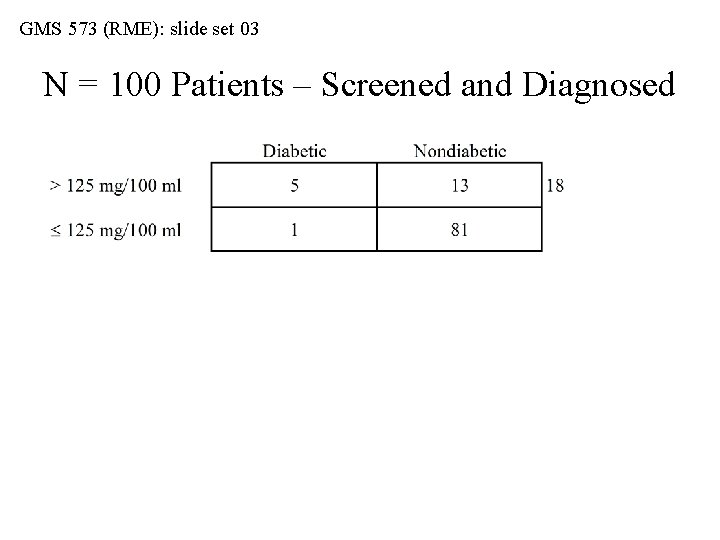 GMS 573 (RME): slide set 03 N = 100 Patients – Screened and Diagnosed