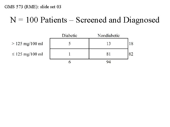 GMS 573 (RME): slide set 03 N = 100 Patients – Screened and Diagnosed