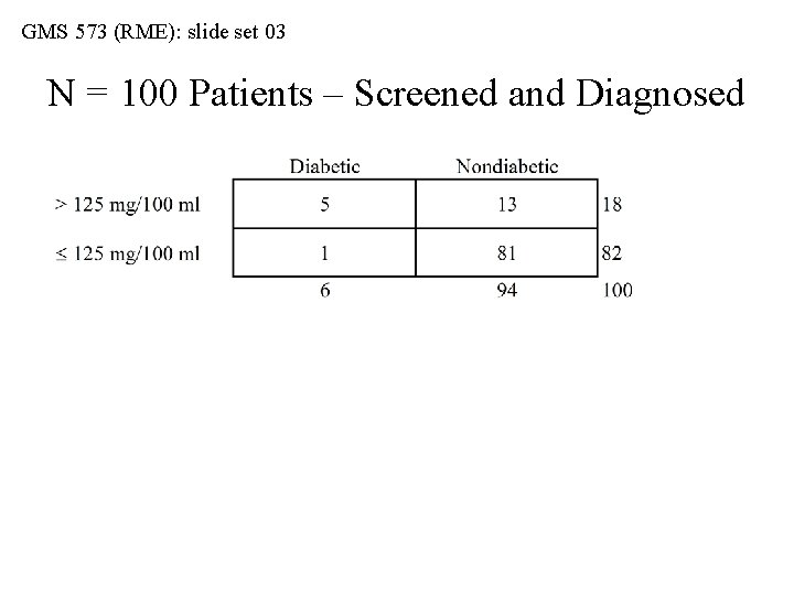 GMS 573 (RME): slide set 03 N = 100 Patients – Screened and Diagnosed