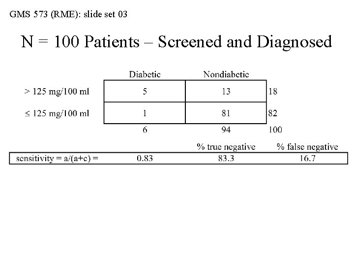 GMS 573 (RME): slide set 03 N = 100 Patients – Screened and Diagnosed