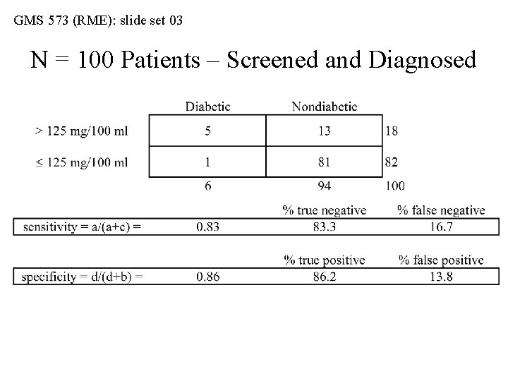 GMS 573 (RME): slide set 03 N = 100 Patients – Screened and Diagnosed