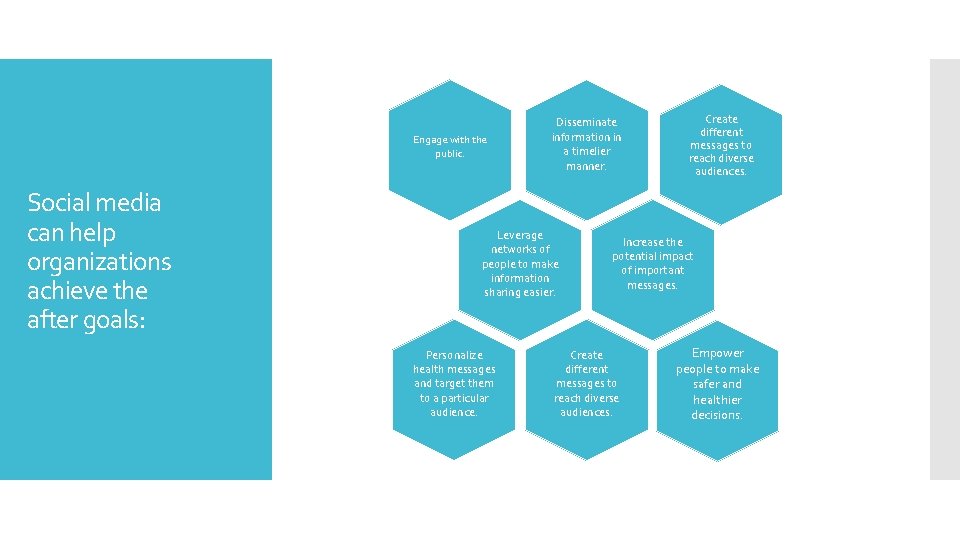 Engage with the public. Social media can help organizations achieve the after goals: Disseminate