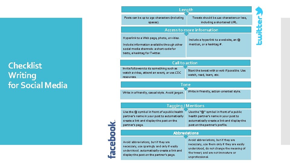 Length Tweets should be 120 characters or less, including a shortened URL. Posts can