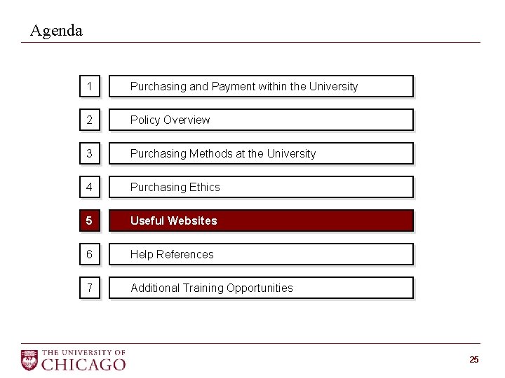 Agenda 1 Purchasing and Payment within the University 2 Policy Overview 3 Purchasing Methods