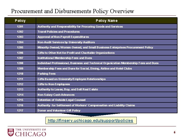 Procurement and Disbursements Policy Overview Policy Name 1201 Authority and Responsibility for Procuring Goods