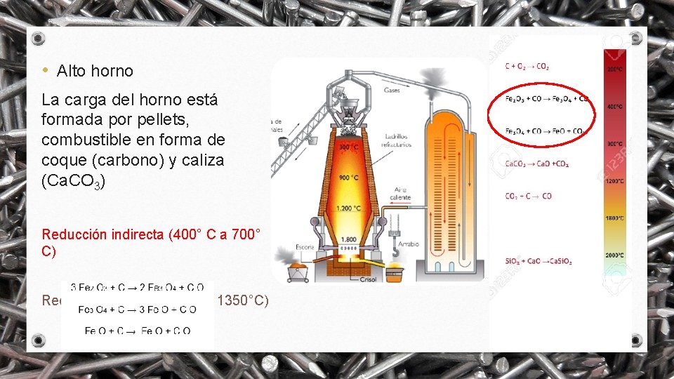  • Alto horno La carga del horno está formada por pellets, combustible en