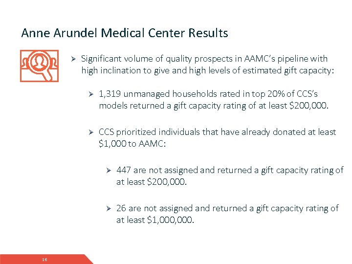 Anne Arundel Medical Center Results Ø 16 Significant volume of quality prospects in AAMC’s
