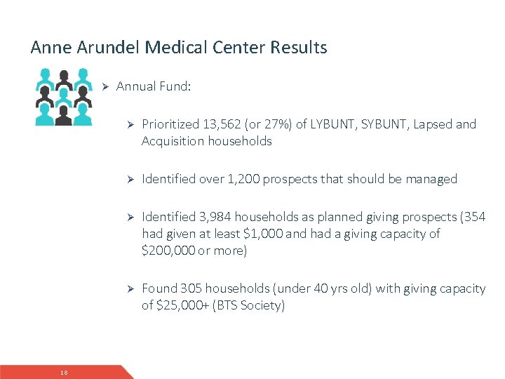 Anne Arundel Medical Center Results Ø 18 Annual Fund: Ø Prioritized 13, 562 (or