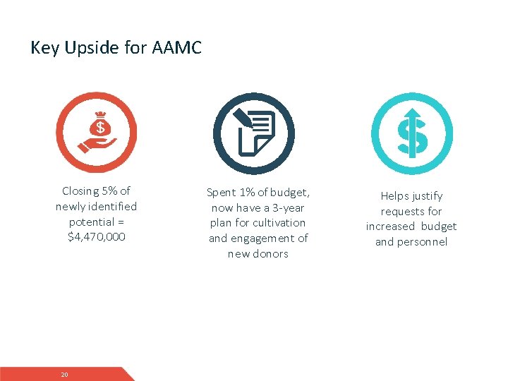 Key Upside for AAMC Closing 5% of newly identified potential = $4, 470, 000