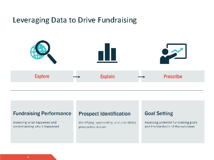 Leveraging Data to Drive Fundraising 5 