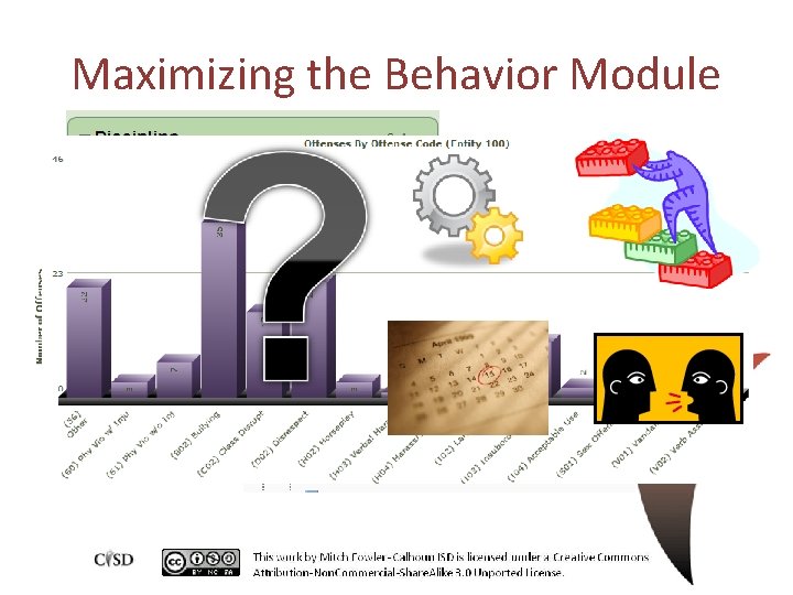 Maximizing the Behavior Module 