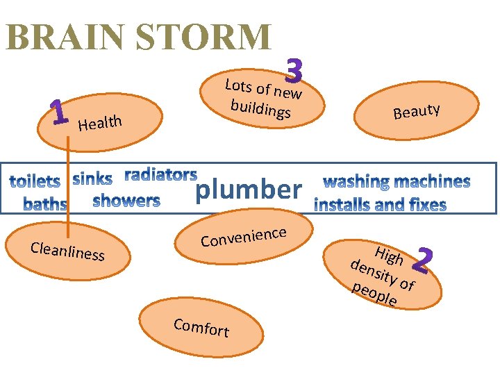 BRAIN STORM Health Lots of ne w buildings Beauty plumber Cleanliness e c n