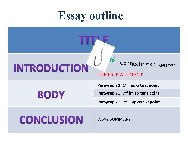 Essay outline K HOO Connecting sentences THESIS STATEMENT Paragraph 1. 1 st important point