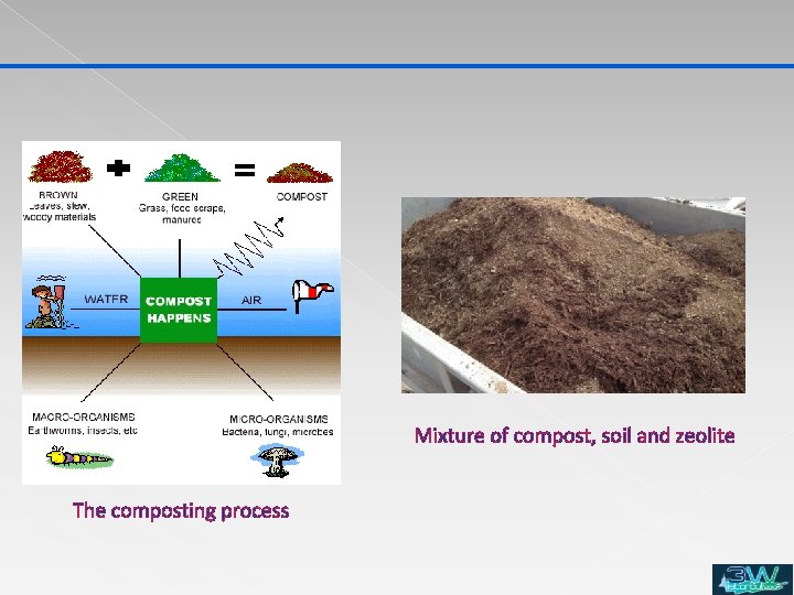 Mixture of compost, soil and zeolite The composting process 