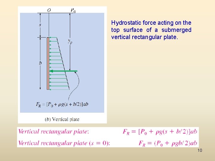 Hydrostatic force acting on the top surface of a submerged vertical rectangular plate. 10