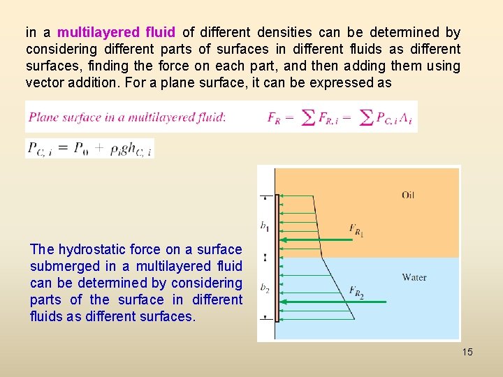 in a multilayered fluid of different densities can be determined by considering different parts
