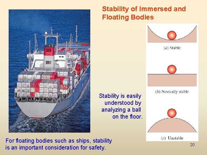 Stability of Immersed and Floating Bodies Stability is easily understood by analyzing a ball