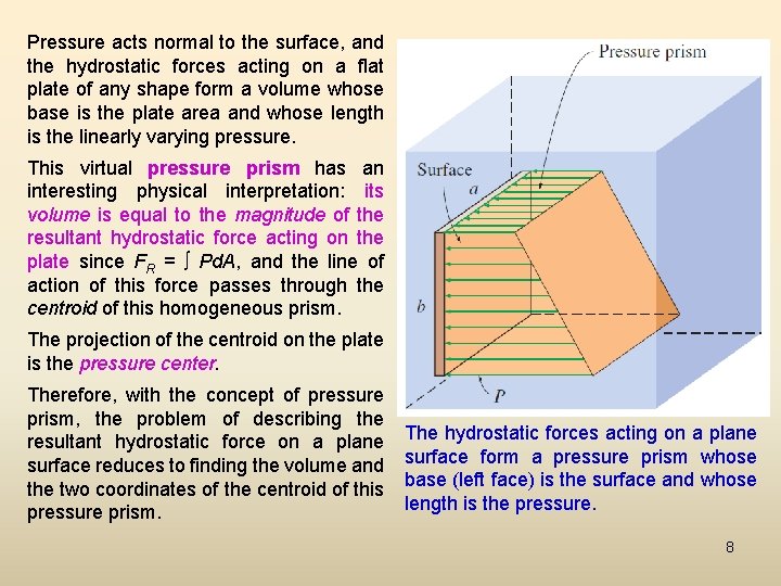 Pressure acts normal to the surface, and the hydrostatic forces acting on a flat