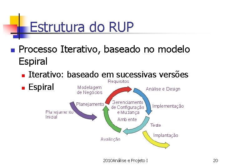 Estrutura do RUP n Processo Iterativo, baseado no modelo Espiral n n Iterativo: baseado