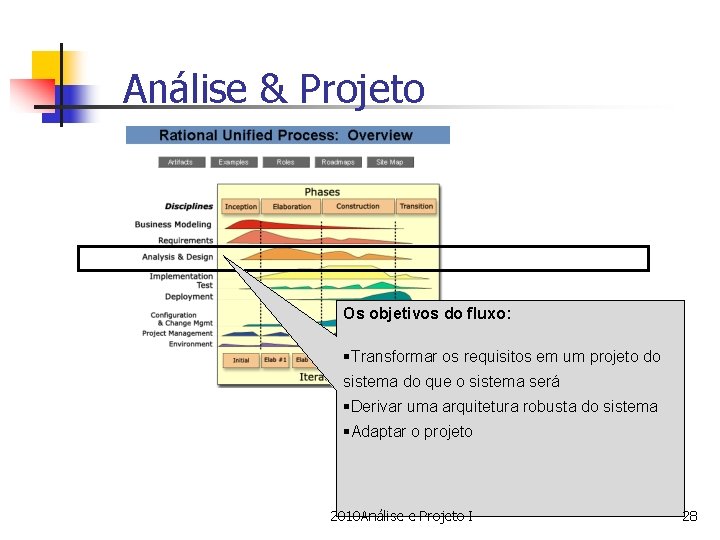 Análise & Projeto Os objetivos do fluxo: §Transformar os requisitos em um projeto do