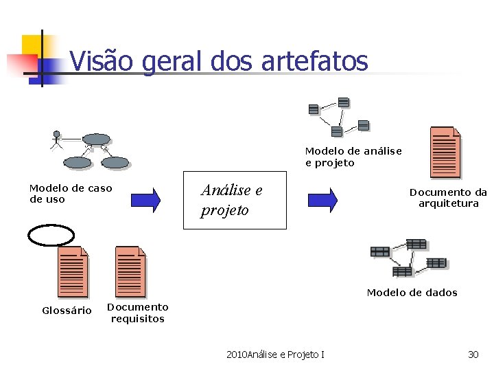 Visão geral dos artefatos Modelo de análise e projeto Modelo de caso de uso