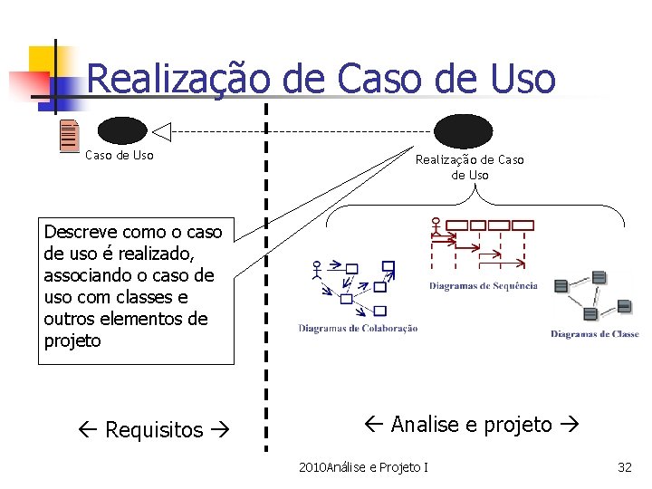 Realização de Caso de Uso Descreve como o caso de uso é realizado, associando