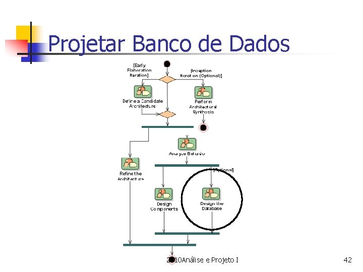 Projetar Banco de Dados 2010 Análise e Projeto I 42 