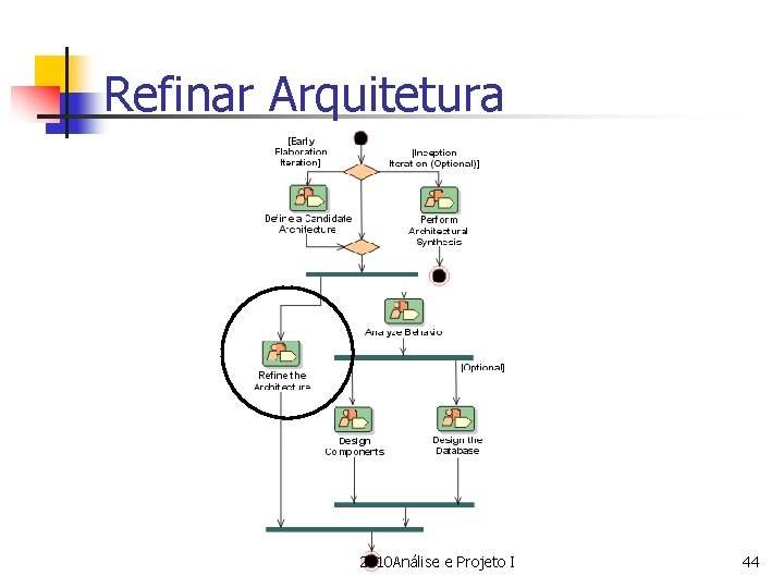 Refinar Arquitetura 2010 Análise e Projeto I 44 