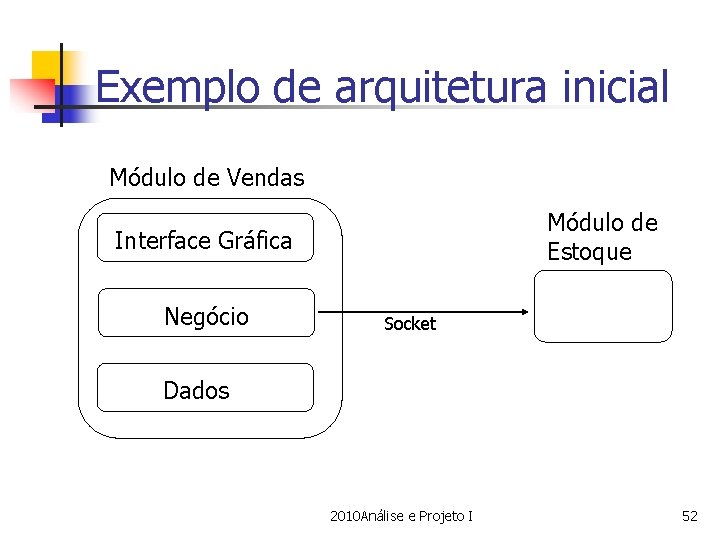 Exemplo de arquitetura inicial Módulo de Vendas Módulo de Estoque Interface Gráfica Negócio Socket