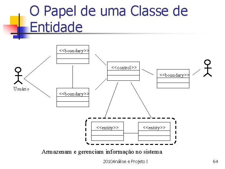 O Papel de uma Classe de Entidade <<boundary>> <<control>> <<boundary>> Usuário <<boundary>> <<entity>> Armazenam