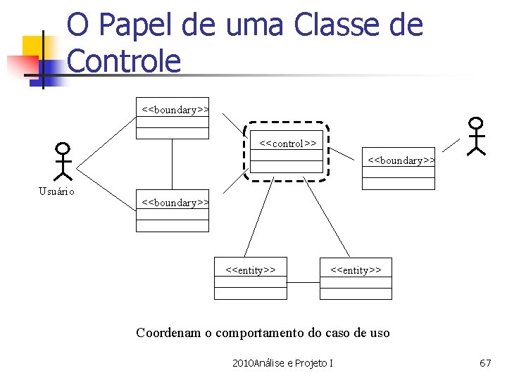 O Papel de uma Classe de Controle <<boundary>> <<control>> <<boundary>> Usuário <<boundary>> <<entity>> Coordenam