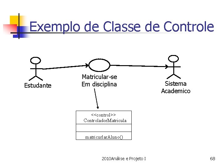 Exemplo de Classe de Controle Estudante Matricular-se Em disciplina Sistema Academico <<control>> Controlador. Matricula