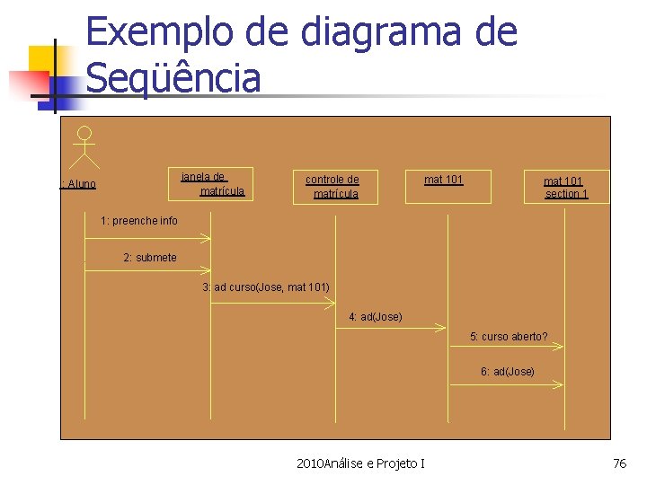 Exemplo de diagrama de Seqüência janela de matrícula : Aluno controle de matrícula mat