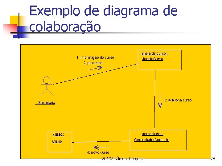 Exemplo de diagrama de colaboração janela de curso : 1: informação do curso 2: